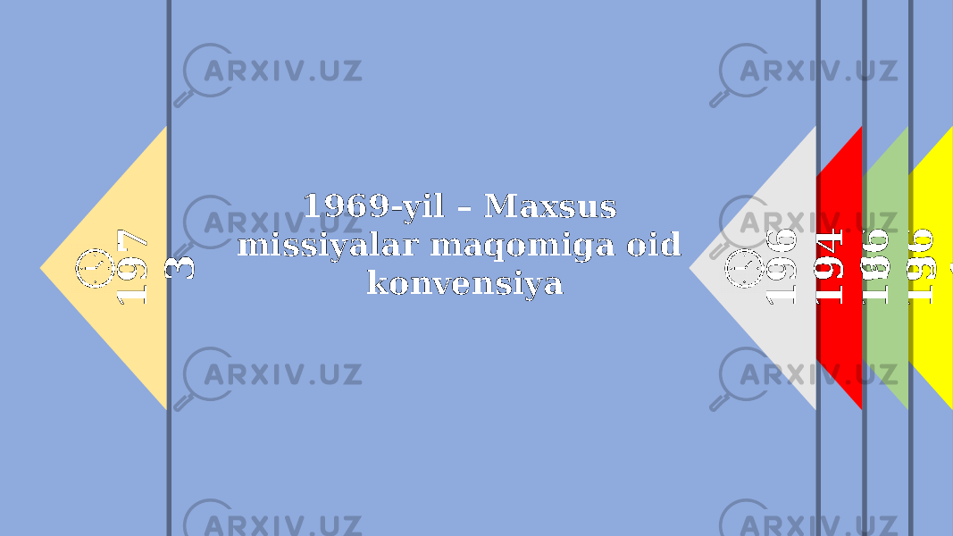 1 9 6 1 1 9 6 3 1 9 4 6 1 9 6 9 1 9 7 31969-yil – Maxsus missiyalar maqomiga oid konvensiya 