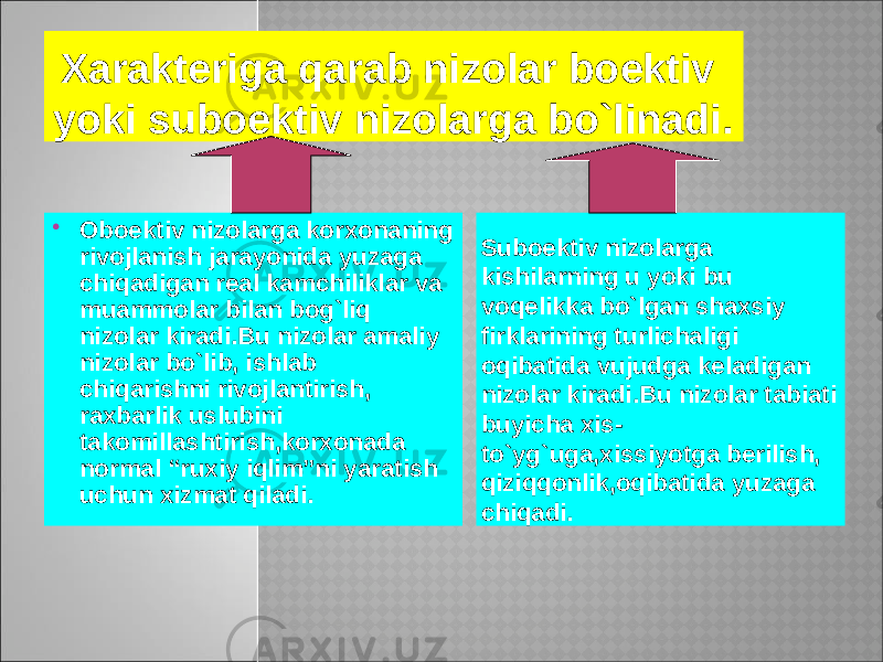 Xarakteriga qarab nizolar boektiv yoki suboektiv nizolarga bo`linadi.  Oboektiv nizolarga korxonaning rivojlanish jarayonida yuzaga chiqadigan real kamchiliklar va muammolar bilan bog`liq nizolar kiradi.Bu nizolar amaliy nizolar bo`lib, ishlab chiqarishni rivojlantirish, raxbarlik uslubini takomillashtirish,korxonada normal “ruxiy iqlim”ni yaratish uchun xizmat qiladi. Suboektiv nizolarga kishilarning u yoki bu voqelikka bo`lgan shaxsiy firklarining turlichaligi oqibatida vujudga keladigan nizolar kiradi.Bu nizolar tabiati buyicha xis- to`yg`uga,xissiyotga berilish, qiziqqonlik,oqibatida yuzaga chiqadi. 