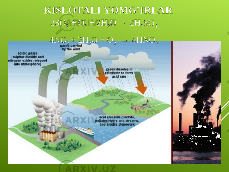 KISLOTALI YOMG’IRLAR 2SO 2 + O 2 + 2H 2 O → 2H 2 SO 4 4NO 2 + 2H 2 O + O 2 → 4HNO 3 