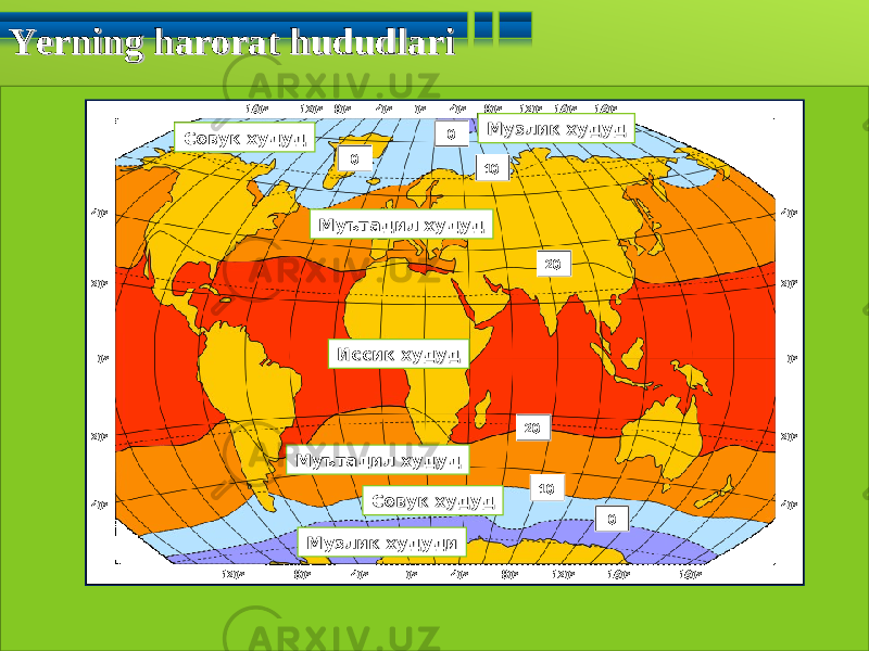 Yerning harorat hududlariYerning harorat hududlari 0 о 40 о 80 о 120 о 160 о 160 о 40 о 80 о 120 о 160 о 0 о20 о40 о 20 о 40 о 0 о20 о40 о 20 о 40 о 0 о 40 о 80 о 120 о 160 о 160 о 40 о 80 о 120 о 20 2010 10 00 0 Музлик худудиМузлик худуди Совук худудСовук худудМуътадил худудМуътадил худуд Иссик худудИссик худудМуътадил худудМуътадил худудСовук худудСовук худуд Музлик худудМузлик худуд 