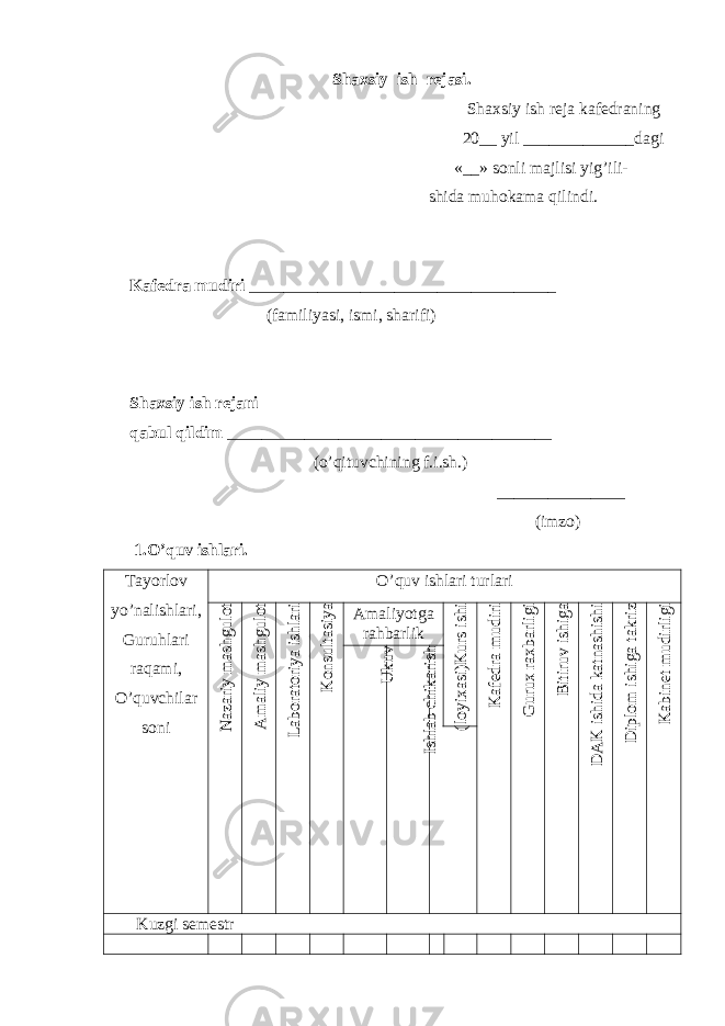 Shaxsiy ish rejasi. Shaxsiy ish reja kafedraning 20__ yil _____________dagi «__» sonli majlisi yi g’ ili- shida mu h okama q ilindi. Kafedra mudiri ____________________________________ (familiyasi, ismi, sharifi) Shaxsiy ish rejani q abul q ildim ______________________________________ (o’qituvchining f.i.sh.) _______________ (imzo) 1.O’quv ishlari. Tayorlov yo’nalishlari, Guru h lari ra q ami, O’quvchilar soni O’quv ishlari turlariN azariy m ashgulot A m aliy m ashgulot Laboratoriya ishlari K onsultasiya Amaliyotga ra h barlik K urs ishi (loyixasi) K afedra m udiri G urux raxbarligi Bitiruv ishiga D A K ishida katnashishi D iplom ishiga takriz K abinet m udirligi U kuv Ishlab chikarish Kuzgi semestr 