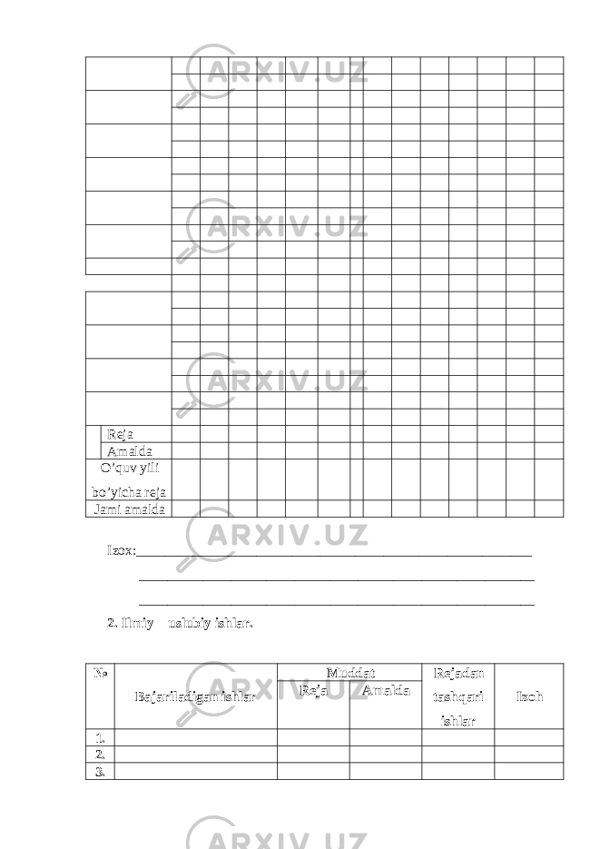 Reja Amalda O’quv yili bo’yicha reja Jami amalda Izox:________________________________________________________ ________________________________________________________ ________________________________________________________ 2. Ilmiy – uslubiy ishlar. № Bajariladigan ishlar Muddat Rejadan tash q ari ishlar Izo hReja Amalda 1. 2. 3. 