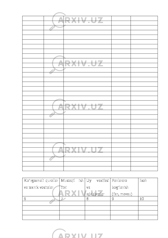 Ko’rgazmali q urollar va texnik vositalar Musta q il ish turi Uy vazifasi va adabiyotlar Fanlararo bo g’ lanish (fan, mavzu) Izo h 6 7 8 9 10 