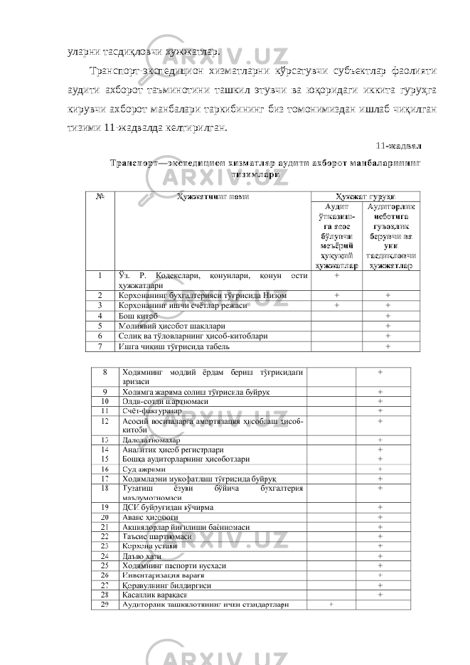 уларни тасдиқловчи ҳужжатлар. Транспорт-экспедицион хизматларни кўрсатувчи субъектлар фаолияти аудити ахборот таъминотини ташкил этувчи ва юқоридаги иккита гуруҳга кирувчи ахборот манбалари таркибининг биз томонимиздан ишлаб чиқилган тизими 11-жадвалда келтирилган. 