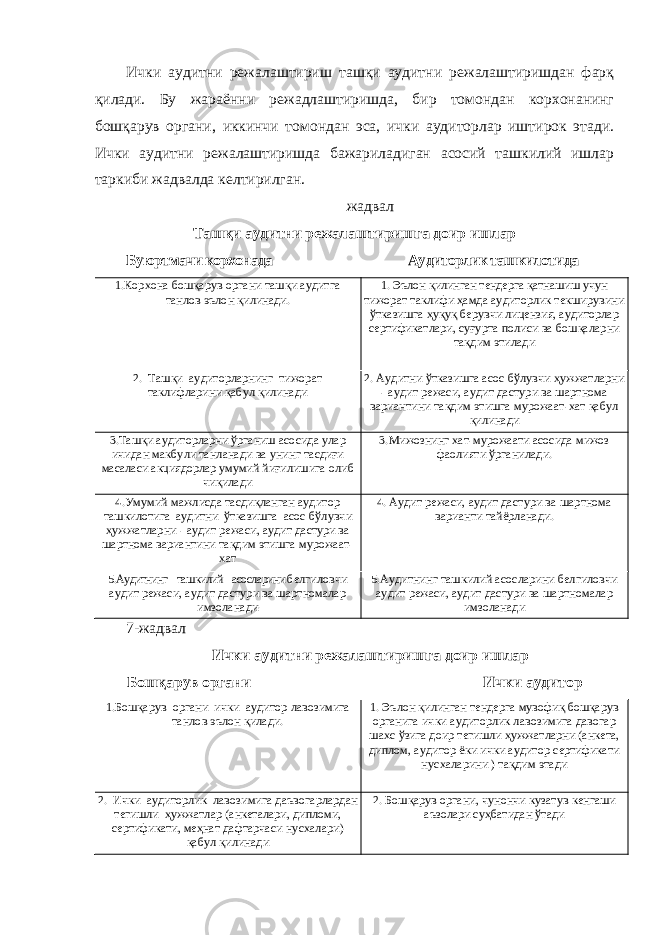 Ички аудитни режалаштириш ташқи аудитни режалаштиришдан фарқ қилади. Бу жараённи режадлаштиришда, бир томондан корхонанинг бошқарув органи, иккинчи томондан эса, ички аудиторлар иштирок этади. Ички аудитни режалаштиришда бажариладиган асосий ташкилий ишлар таркиби жадвалда келтирилган. жадвал Ташқи аудитни режалаштиришга доир ишлар Буюртмачи корхонада Аудиторлик ташкилотида 1.Корхона бошқарув органи ташқи аудитга танлов эълон қилинади. 1. Эълон қилинган тендерга қатнашиш учун тижорат таклифи ҳамда аудиторлик текширувини ўтказишга ҳуқуқ берувчи лицензия, аудиторлар сертификатлари, суғурта полиси ва бошқаларни тақдим этилади 2. Ташқи аудиторларнинг тижорат таклифларини қабул қилинади 2. Аудитни ўтказишга асос бўлувчи ҳужжатларни - аудит режаси, аудит дастури ва шартнома вариантини тақдим этишга мурожаат-хат қабул қилинади 3.Ташқи аудиторларни ўрганиш асосида улар ичидан макбули танланади ва унинг тасдиғи масаласи акциядорлар умумий йиғилишига олиб чиқилади 3.Мижознинг хат-мурожаати асосида мижоз фаолияти ўрганилади. 4.Умумий мажлисда тасдиқланган аудитор ташкилотига аудитни ўтказишга асос бўлувчи ҳужжатларни - аудит режаси, аудит дастури ва шартнома вариантини тақдим этишга мурожаат- хат 4. Аудит режаси, аудит дастури ва шартнома варианти тайёрланади. 5.Аудитнинг ташкилий асосларини белгиловчи аудит режаси, аудит дастури ва шартномалар имзоланади 5.Аудитнинг ташкилий асосларини белгиловчи аудит режаси, аудит дастури ва шартномалар имзоланади 7-жадвал Ички аудитни режалаштиришга доир ишлар Бошқарув органи Ички аудитор 1.Бошқарув органи ички аудитор лавозимига танлов эълон қилади. 1. Эълон қилинган тендерга мувофиқ бошқарув органига ички аудиторлик лавозимига давогар шахс ўзига доир тегишли ҳужжатларни (анкета, диплом, аудитор ёки ички аудитор сертификати нусхаларини ) тақдим этади 2. Ички аудиторлик лавозимига даъвогарлардан тегишли ҳужжатлар (анкеталари, дипломи, сертификати, меҳнат дафтарчаси нусхалари) қабул қилинади 2. Бошқарув органи, чунончи кузатув кенгаши аъзолари суҳбатидан ўтади 