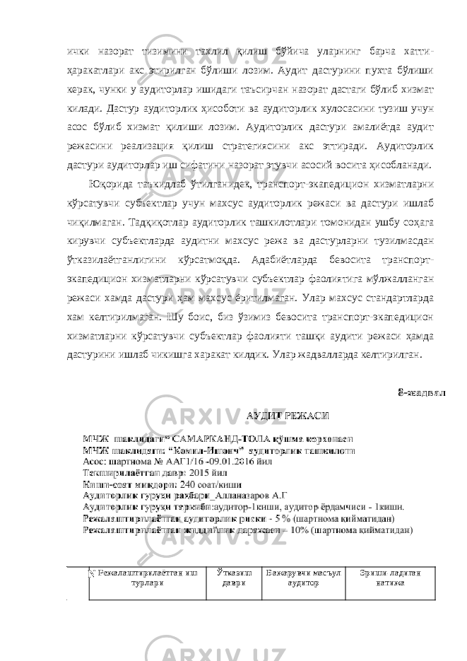 ички назорат тизимини тахлил қилиш бўйича уларнинг барча хатти- ҳаракатлари акс этирилган бўлиши лозим. Аудит дастурини пухта бўлиши керак, чунки у аудиторлар ишидаги таъсирчан назорат дастаги бўлиб хизмат килади. Дастур аудиторлик ҳисоботи ва аудиторлик хулосасини тузиш учун асос бўлиб хизмат қилиши лозим. Аудиторлик дастури амалиётда аудит режасини реализация қилиш стратегиясини акс эттиради. Аудиторлик дастури аудиторлар иш сифатини назорат этувчи асосий восита ҳисобланади. Юқорида таъкидлаб ўтилганидек, транспорт-экапедицион хизматларни кўрсатувчи субъектлар учун махсус аудиторлик режаси ва дастури ишлаб чиқилмаган. Тадқиқотлар аудиторлик ташкилотлари томонидан ушбу соҳага кирувчи субъектларда аудитни махсус режа ва дастурларни тузилмасдан ўтказилаётганлигини кўрсатмоқда. Адабиётларда бевосита транспорт- экапедицион хизматларни кўрсатувчи субъектлар фаолиятига мўлжалланган режаси хамда дастури ҳам махсус ёритилмаган. Улар махсус стандартларда хам келтирилмаган. Шу боис, биз ўзимиз бевосита транспорт-экапедицион хизматларни кўрсатувчи субъектлар фаолияти ташқи аудити режаси ҳамда дастурини ишлаб чикишга харакат килдик. Улар жадвалларда келтирилган. N Режалаштирилаётган иш турлари Ўтказиш даври Бажарувчи масъул аудитор Эриши-ладиган натижа 