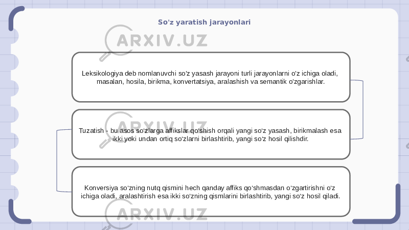 So&#39;z yaratish jarayonlari Leksikologiya deb nomlanuvchi so&#39;z yasash jarayoni turli jarayonlarni o&#39;z ichiga oladi, masalan, hosila, birikma, konvertatsiya, aralashish va semantik o&#39;zgarishlar. Tuzatish - bu asos so‘zlarga affikslar qo‘shish orqali yangi so‘z yasash, birikmalash esa ikki yoki undan ortiq so‘zlarni birlashtirib, yangi so‘z hosil qilishdir. Konversiya so‘zning nutq qismini hech qanday affiks qo‘shmasdan o‘zgartirishni o‘z ichiga oladi, aralashtirish esa ikki so‘zning qismlarini birlashtirib, yangi so‘z hosil qiladi. 