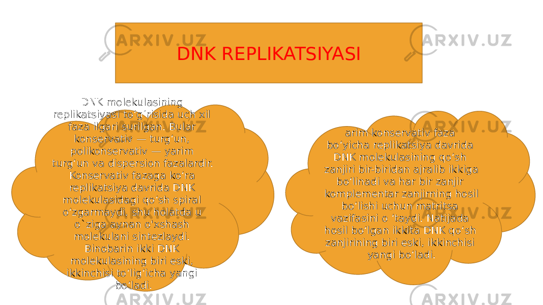 DNK REPLIKATSIYASI DNK molekulasining replikatsiyasi toʻgʻrisida uch xil faza ilgari surilgan. Bular konservativ — turgʻun, polikonservativ — yarim turgʻun va dispersion fazalardir. Konservativ fazaga koʻra replikatsiya davrida DNK molekulasidagi qoʻsh spiral oʻzgarmaydi, shu holatda u o`ziga aynan o&#39;xshash molekulani sintezlaydi. Binobarin ikki DNK molekulasining biri eski, ikkinchisi toʻligʻicha yangi boʻladi. arim konservativ faza boʻyicha replikatsiya davrida DNK molekulasining qoʻsh zanjiri bir-biridan ajralib ikkiga boʻlinadi va har bir zanjir komplementar zanjirning hosil boʻlishi uchun matritsa vazifasini o ʻtaydi. Natijada hosil boʻlgan ikkita DNK qoʻsh zanjirining biri eski, ikkinchisi yangi boʻladi. 