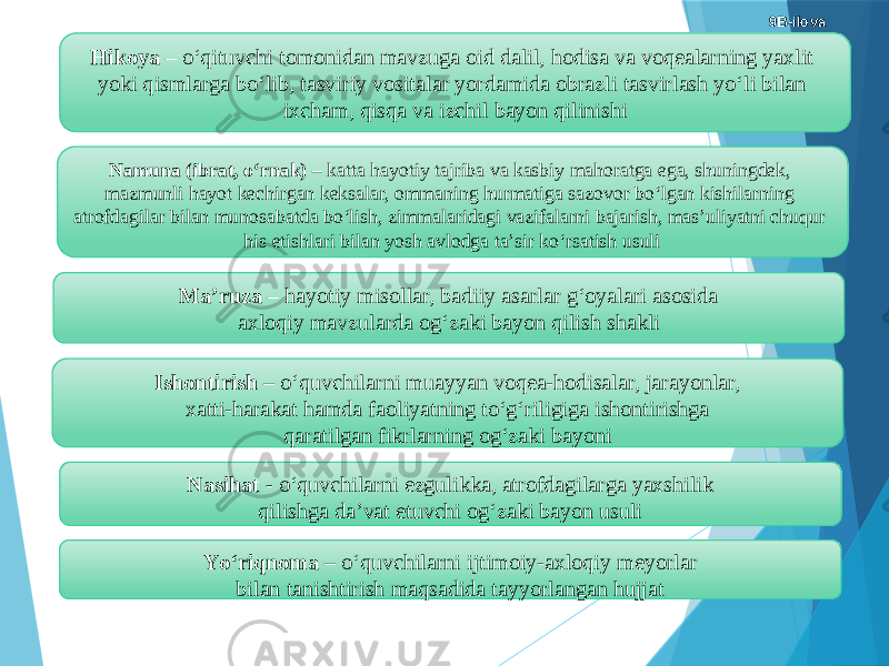 9B-ilova Hikoya – о‘qituvchi tomonidan mavzuga oid dalil, hodisa va voqealarning yaxlit yoki qismlarga bо‘lib, tasviriy vositalar yordamida obrazli tasvirlash yо‘li bilan ixcham, qisqa va izchil bayon qilinishi Namuna (ibrat, о‘rnak) – katta hayotiy tajriba va kasbiy mahoratga ega, shuningdek, mazmunli hayot kechirgan keksalar, ommaning hurmatiga sazovor bо‘lgan kishilarning atrofdagilar bilan munosabatda bо‘lish, zimmalaridagi vazifalarni bajarish, mas’uliyatni chuqur his etishlari bilan yosh avlodga ta’sir kо‘rsatish usuli Ma’ruza – hayotiy misollar, badiiy asarlar g‘oyalari asosida axloqiy mavzularda og‘zaki bayon qilish shakli Ishontirish – о‘quvchilarni muayyan voqea-hodisalar, jarayonlar, xatti-harakat hamda faoliyatning tо‘g‘riligiga ishontirishga qaratilgan fikrlarning og‘zaki bayoni Nasihat - о‘quvchilarni ezgulikka, atrofdagilarga yaxshilik qilishga da’vat etuvchi og‘zaki bayon usuli Yо‘riqnoma – о‘quvchilarni ijtimoiy-axloqiy meyorlar bilan tanishtirish maqsadida tayyorlangan hujjat 