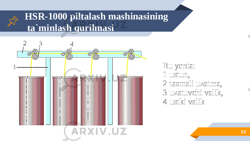 HSR-1000 piltalash mashinasining ta`minlash qurilmasi 11Bu yerda: 1-ustun, 2-tasmali uzatma, 3-uzatuvchi valik, 4-ustki valik 