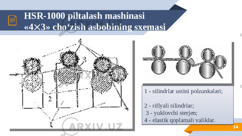 HSR-1000 piltalash mashinasi «4  3» cho‘zish asbobining sxemasi 141 - silindrlar ustini polzunkalari; 2 - riflyali silindrlar; 3 - yuklovchi sterjen; 4 - elastik qoplamali valiklar. 0E 0A 14 0A 160A 1B 