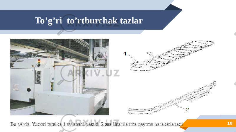 Toʼgʼri toʼrtburchak tazlar 18 Bu yerda. Yuqori tarelka 1 aylanadi pastki, 2 esa ilgarilanma qaytma harakatlanadi 