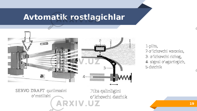 Avtomatik rostlagichlar 19SERVO DRAFT qurilmasini o’rnatilishi Pilta qalinligini o’lchovchi datchik 1-pilta, 2-o‘lchovchi voronka, 3- o‘lchovchi richag, 4- signal o‘zgartirgich, 5-datchik 