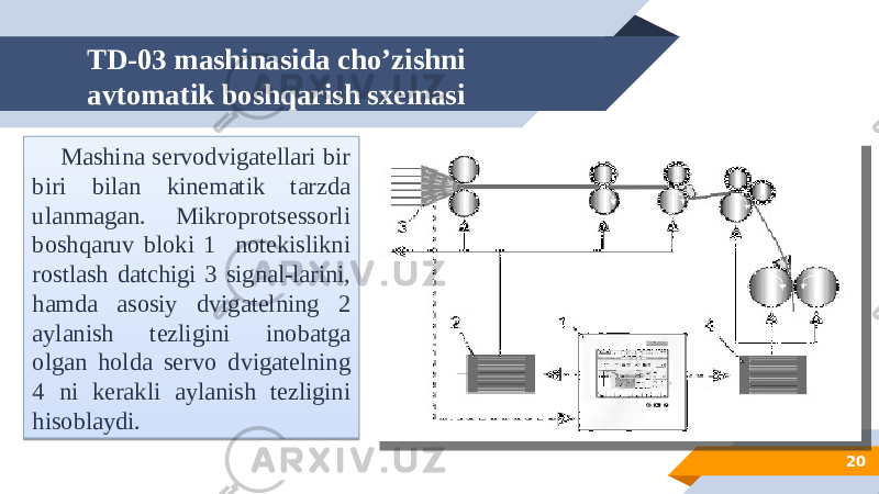 TD-03 mashinasida cho’zishni avtomatik boshqarish sxemasi 20 Mashina servodvigatellari bir biri bilan kinematik tarzda ulanmagan. Mikroprotsessorli boshqaruv bloki 1 notekislikni rostlash datchigi 3 signal-larini, hamda asosiy dvigatelning 2 aylanish tezligini inobatga olgan holda servo dvigatelning 4 ni kerakli aylanish tezligini hisoblaydi. 0A 3C0D 28 1D 28 12 1A 0D 05 1B 1A 