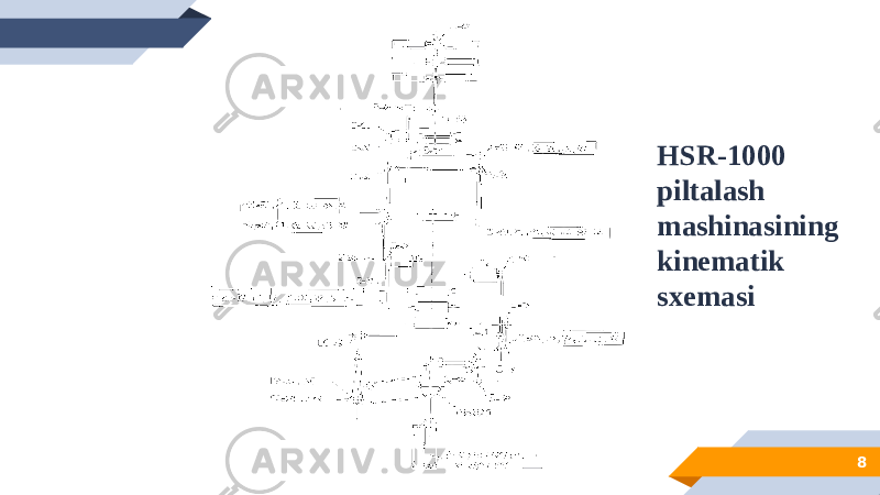 HSR-1000 piltalash mashinasining kinematik sxemasi 8 