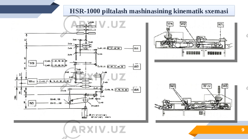 9HSR-1000 piltalash mashinasining kinematik sxemasi 2A 01 21 