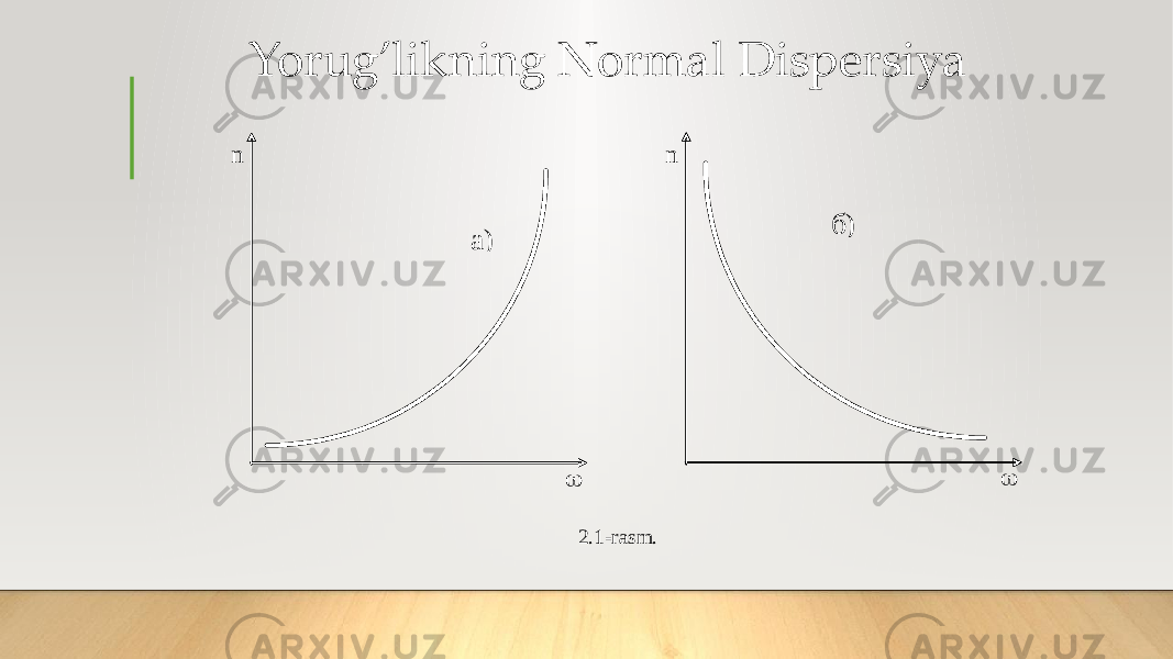 Yorug’likning Normal Dispersiya n  n  2.1 -rasm . б) а) 