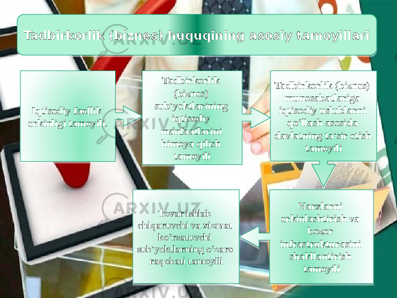  Tadbirkorlik (biznes) huquqining asosiy tamoyillari Iqtisodiy faollik erkinligi tamoyili. Tadbirkorlik (biznes) munosabatlariga iqtisodiy uslublarni qo‘llash asosida davlatning ta&#39;sir etish tamoyiliTadbirkorlik (biznes) sub&#39;yektlarining iqtisodiy manfaatlarini himoya qilish tamoyili Narxlarni erkinlashtirish va bozor infrastrukturasini shakllantirish tamoyiliTovar ishlab chiqaruvchi va xizmat ko‘rsatuvchi sub&#39;yektlarning o‘zaro raqobati tamoyili01 07 30 09 36 1A 24 1C 18 09 2F 26 1A 36 23 18 0A 30 1B 1A 26 18 09 2C 17 26211B 19 