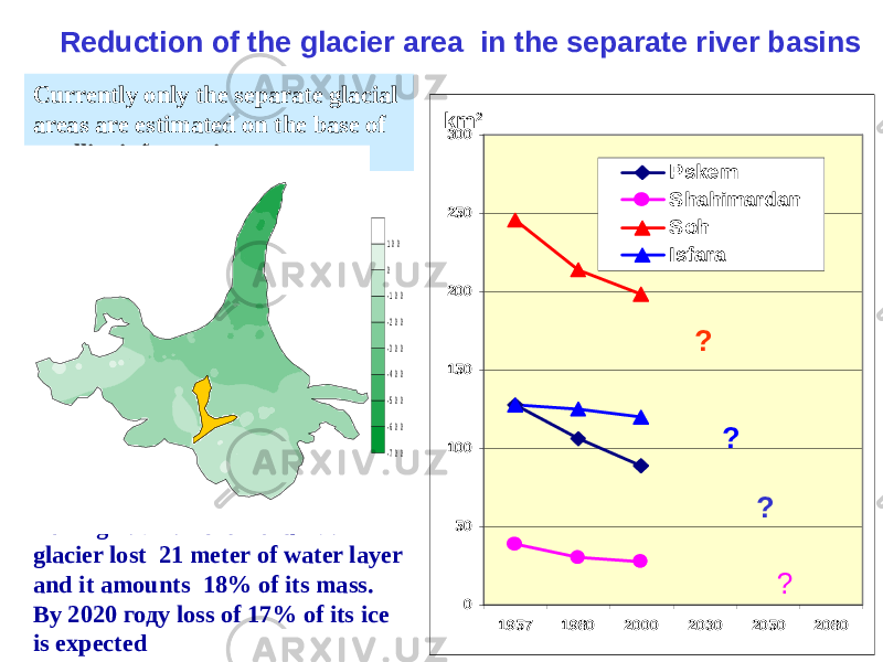0 50 100 150 200 250 300 1957 1980 2000 2030 2050 2080 Pskem Shahimardan Soh Isfarakm 2 ?? ? ?Reduction of the glacier area in the separate river basins During 1968-98 the Abramov glacier lost 21 meter of water layer and it amounts 18% of its mass. By 2020 году loss of 17% of its ice is expected Currently only the separate glacial areas are estimated on the base of satellite information Balance of the Abramov glacier mass in 1977 (-161 cm) - 7 0 0 - 6 0 0 - 5 0 0 - 4 0 0 - 3 0 0 - 2 0 0 - 1 0 0 0 1 0 0 