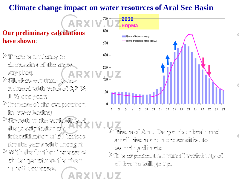 2030 нормаClimate change impact on water resources of Aral See Basin Our preliminary calculations have shown :  There is tendency to decreasing of the snow supplies;  Glaciers continue to be reduced with rates of 0,2 % - 1 % one year;  Increase of the evaporation in river basins;  Growth in the variability of the precipitation and intensification of all factors for the years with drought  With the further increase of air temperatures the river runoff decreases .  Rivers of Amu Darya river basin and small rivers are more sensitive to warming climate  It is expected that runoff variability of all basins will go up.0 100 200 300 400 500 600 700 1 3 5 7 9 11 13 15 17 19 21 23 25 27 29 31 33 Приток в Чарвакское вдхр Приток в Чарвакское вдхр (нормы) 