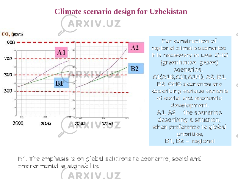 For construction of regional climate scenarios it is necessary to use GHG (greenhouse gases) scenarios. А1(A1B,A1T,A1FI), А2, В1, В2 GHG scenarios are describing various variants of social and economic development. А1, А2 – the scenarios describing a situation, when preference to global priorities, В1, В2 – regional B1. The emphasis is on global solutions to economic, social and environmental sustainability. Climate scenario design for Uzbekistan 