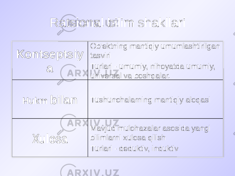 Ratsional bilim shakllari Mavjud mulohazalar asosida yangi bilimlarni xulosa qilish Turlari - deduktiv, induktivXulosa Tushunchalarning mantiqiy aloqasi Hukm bilan Ob&#39;ektning mantiqiy umumlashtirilgan tasviri Turlari - umumiy, nihoyatda umumiy, universal va boshqalar.Kontseptsiy a 