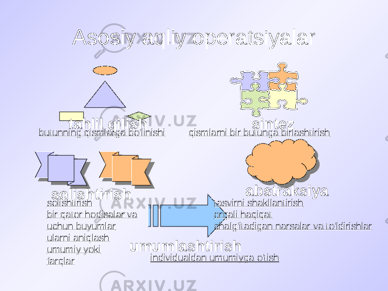 Asosiy aqliy operatsiyalar tahlil qilish sintez solishtirish abstraksiya umumlashtirishbutunning qismlarga bo&#39;linishi qismlarni bir butunga birlashtirish solishtirish bir qator hodisalar va uchun buyumlar ularni aniqlash umumiy yoki farqlar tasvirni shakllantirish orqali haqiqat chalg&#39;itadigan narsalar va to&#39;ldirishlar individualdan umumiyga o&#39;tish 