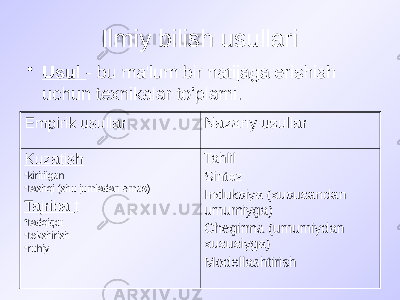 Ilmiy bilish usullari • Usul - bu ma&#39;lum bir natijaga erishish uchun texnikalar to&#39;plami. Empirik usullar Nazariy usullar Kuzatish • kiritilgan • tashqi (shu jumladan emas) Tajriba t • tadqiqot • tekshirish • ruhiy Tahlil Sintez Induksiya (xususandan umumiyga) Chegirma (umumiydan xususiyga) Modellashtirish 