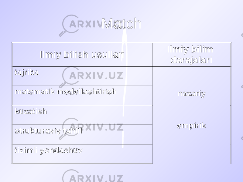 Match Ilmiy bilish usullari Ilmiy bilim darajalari tajriba nazariy empirikmatematik modellashtirish kuzatish strukturaviy tahlil tizimli yondashuv 