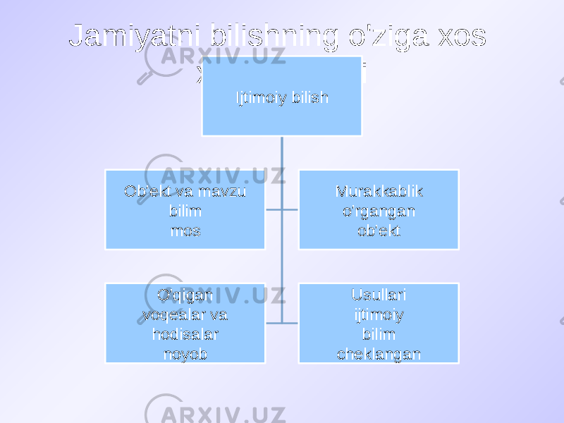 Jamiyatni bilishning o&#39;ziga xos xususiyatlari Ijtimoiy bilish Ob&#39;ekt va mavzu bilim mos Murakkablik o&#39;rgangan ob&#39;ekt O&#39;qigan voqealar va hodisalar noyob Usullari ijtimoiy bilim cheklangan 