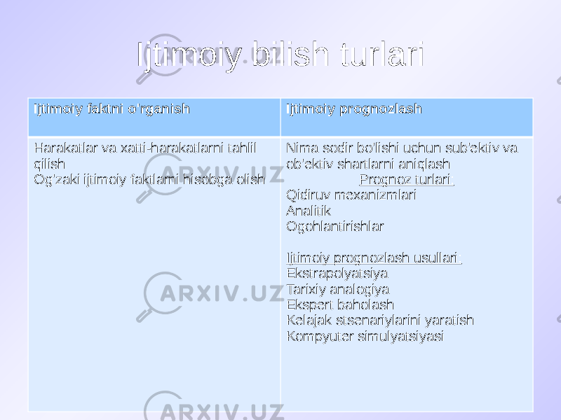 Ijtimoiy bilish turlari Ijtimoiy faktni o&#39;rganish Ijtimoiy prognozlash Harakatlar va xatti-harakatlarni tahlil qilish Og&#39;zaki ijtimoiy faktlarni hisobga olish Nima sodir bo&#39;lishi uchun sub&#39;ektiv va ob&#39;ektiv shartlarni aniqlash Prognoz turlari: Qidiruv mexanizmlari Analitik Ogohlantirishlar Ijtimoiy prognozlash usullari: Ekstrapolyatsiya Tarixiy analogiya Ekspert baholash Kelajak stsenariylarini yaratish Kompyuter simulyatsiyasi 