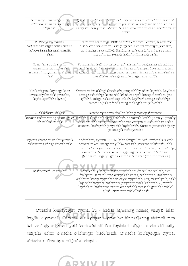 Xomashyo tovarlariga birja kotirovkalari va narxlarning o‘zgarishi Qisqa muddatli va o‘rta muddatli rejada narxlarni diqqatliroq bashorat qilish. Fyuchers bitimlaridan foydalanish va xedjilash yo‘li bilan risk darajasini pasaytirish. «Shartli talab bilan» uzoq muddatli shartnomalar tuzish 2. Moliyaviy risklar Yetkazib berilgan tovar uchun to‘lovni amalga oshirmaslik riski Shartnoma shartlariga 100%lik bo‘nak to‘lovini kiritish. Akkreditiv hisob-kitob shaklini qo‘llash (hujjatlar bilan tasdiqlangan, javobsiz, bo‘linadigan akkreditiv). Shartnoma bo‘yicha to‘lovni talab qilish huquqini pul evaziga faktoring firmasiga berish Tovar ishlab chiqarishni rejalashtirishda moliyaviy resurslarni nooptimal taqsimlash riski Korxona faoliyatining ustuvor yo‘nalishlarini belgilashda diqqatliroq tahliliy ishlarni amalga oshirish. Ishlab chiqarilgan tovarlarni sotish rentabelligini chuqurroq dastlabki baholash. Ishlab chiqarish rejasi va investitsiya rejasiga zaruriy o‘zgarishlar kiritish Yirik miqyosli loyihaga katta investitsiyalar riski (masalan, kapital qurilish obyekti) Shartnomadan oldingi davrda chqurroq tahliliy ishlar bajarish. Loyihani amalga oshirishga konsorsial kelishuv orqali boshqa firmalarni jalb qilish hisobiga risklarni taqsimlash. Loyihani amalga oshirishga venchur (riskli) fondlarning mablag‘larini jalb qilish 3. Ichki firma risklari Kasaba uyushmasi faollari bilan jamoaviy shartnoma korxona xodimlarining noroziligi va ish tashlashlar riski shartlarini diqqat bilan qayta ishlash. Korxonada kuchli ijtimoiy-iqtisodiy dasturlar ishlab chiqish. Xodimlar motivatsiyasini tushunish va undan korxonani boshqarish jarayonida foydalanish. Korxona jamoasida ijobiy psixologik muhit yaratish Tijorat axborotlari va ilmiy-texnik axborotning chetga chiqish riski Xodimlarni, ayniqsa, ITTKI bilan shug‘ullanuvchi muhandis-texnik personalni «murosaga moyillik» borasida puxtaroq tekshirish. Ichki firma hujjatlari aylanmasi ustidan qattiq nazorat o‘rnatish. Laboratoriya, eksperimental uchastka va h.k.ga begonalar kirishini taqiqlash. Raqobatchilarga yolg‘on axborotlar tarqatish (qonun doirasida) Boshqaruvchilar xatolari O‘rta va oliy bo‘g‘in boshqaruvchilarini diqqatliroq tanlash, ular faoliyatini samarali motivatsiyalash va rag‘batlantirish. Boshqaruv kadrlarini kasbiy tayyorlash va qayta tayyorlash. Eng mas’uliyatli, riskli loyihalar bo‘yicha boshqaruv jarayonini modellashtirish. Qimmatli loyihalarni boshqarish uchun vaqtinchalik maqsadli guruhlar tashkil qilish. Nazoratni tashkillashtirish O‘rtacha kutilayotgan qiymat bu - hodisa hajmining noaniq vaziyat bilan bog‘liq qiymatidir. O‘rtacha kutilayotgan qiymat har bir natijaning ehtimoli mos keluvchi qiymat vazni yoki tez-tezligi sifatida foydalaniladigan barcha ehtimoliy natijalar uchun o‘rtacha o‘lchangan hisoblanadi. O‘rtacha kutilayotgan qiymat o‘rtacha kutilayotgan natijani o‘lchaydi. 