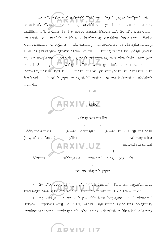 1. Genetik axborotning ko’chirilishi va uning hujayra faoliyati uchun ahamiyati. Genetik axborotning ko’chirilishi, ya’ni irsiy xususiyatlarning uzatilishi tirik organizmlarning noyob xossasi hisoblanadi. Genetik axborotning saqlanishi va uzatilishi nuklein kislotalarning vazifalari hisoblanadi. Yadro xromosomalari va organizm hujayrasining mitoxondriya va xloroplastlaridagi DNK da joylashgan genetik dastur bir xil. Ularning ixtisoslashuvidagi farqlar hujayra rivojlanishi davomida genetik axborotning taqsimlanishida namoyon bo’ladi. Shuning uchun yetilgan, differentsiallangan hujayralar, masalan miya to’qimasi, jigar hujayralari bir-biridan molekulyar komponentlari to’plami bilan farqlanadi. Turli xil hujayralarning shakllanishini sxema ko’rinishida ifodalash mumkin: DNK ↓ RNK ↓ O’ziga xos oqsillar ↓ ↓ Oddiy molekulalar ferment bo’lmagan fermentlar → o’ziga xos oqsil (suv, mineral ionlar) oqsillar bo’lmagan bio molekulalar sintezi ↓ ↓ ↓ ↓ Maxsus subhujayra strukturalarining yig’ilishi ↓ ixtisoslashgan hujayra 2. Genetik axborotning ko’chirilish turlari. Turli xil organizmlarda aniqlangan genetik axborot ko’chirilishining 3 xil usulini ta’kidlash mumkin: 1. Replikatsiya – nusxa olish yoki ikki hissa ko’payish. Bu fundamental jarayon hujayralarning bo’linishi, nasliy belgilarning avlodlarga o’zgarmay uzatilishidan iborat. Bunda genetik axborotning o’tkazilishi nuklein kislotalarning 