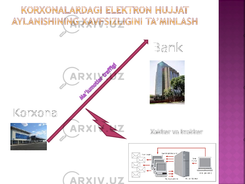 Bank Korxona 