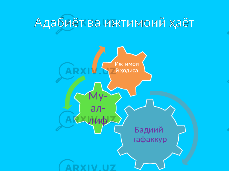 Адабиёт ва ижтимоий ҳаёт Бадиий тафаккурМу- ал- лиф 