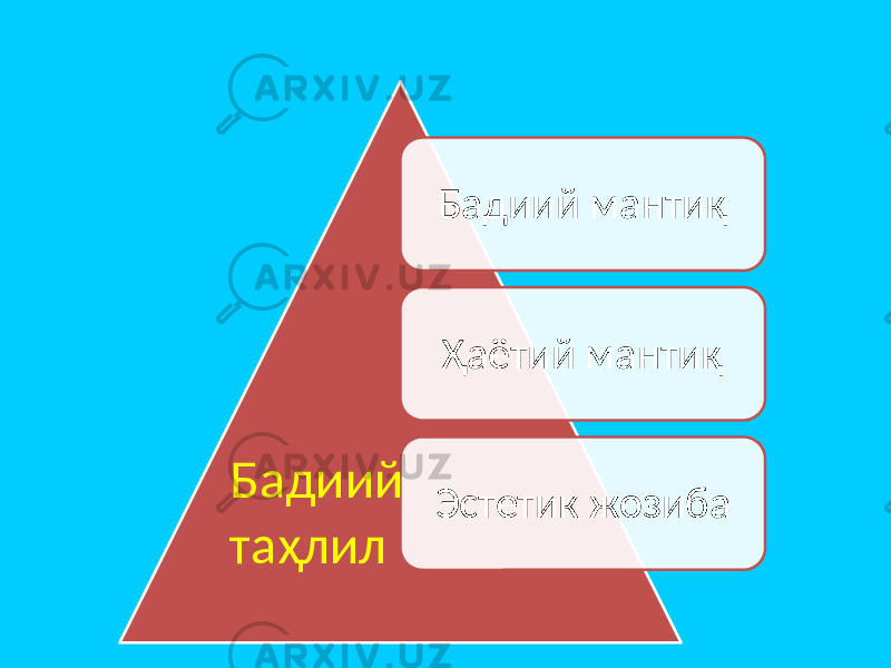 Бадиий мантиқ Ҳаётий мантиқ Эстетик жозибаБадиий таҳлил 