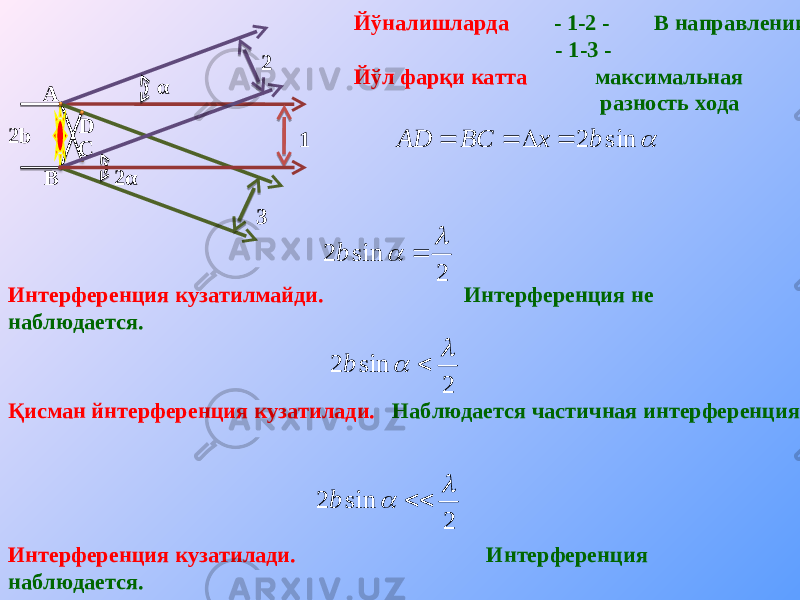 2 b A B C D 12 32 α α Йўналишларда - 1-2 - В направлении - 1-3 - Йўл фарқи катта максимальная разность хода sin 2 b x BC AD     2 sin 2    b Интерференция кузатилмайди. Интерференция не наблюдается. 2 sin 2    b Интерференция кузатилади. Интерференция наблюдается.Қисман йнтерференция кузатилади. Наблюдается частичная интерференция. 2 sin 2    b 