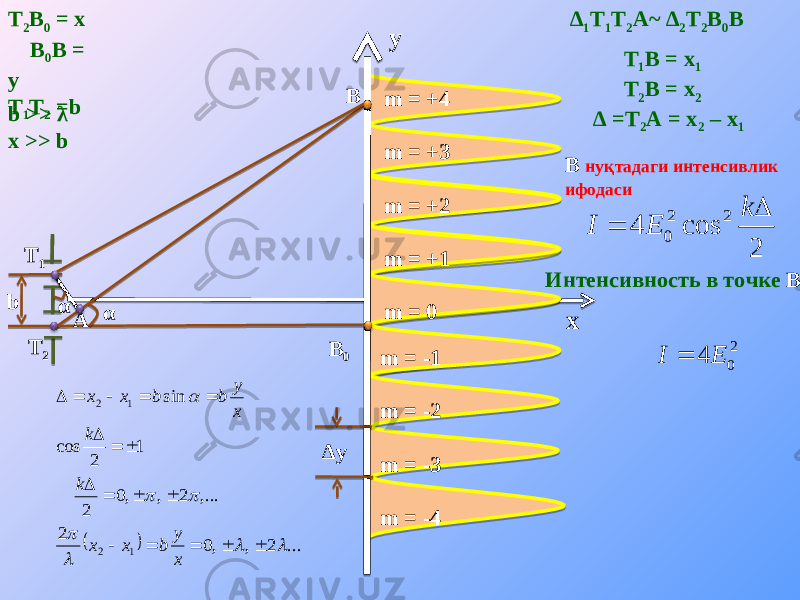 Т 1 Т 2 ∆ yB 0A B ααb xy m = +4 m = +3 m = +2 m = +1 m = 0 m = -1 m = -2 m = -3 m = -4b >> λ x >> bT 2 B 0 = x B 0 B = y T 1 T 2 =b ∆ 1 T 1 T 2 A~ ∆ 2 T 2 B 0 B T 1 B = x 1 T 2 B = x 2 ∆ =T 2 A = x 2 – x 1 В нуқтадаги интенсивлик ифодаси Интенсивность в точке В2 cos 4 2 2 0   k E I   ... 2 , ,0 2 ,... 2 , ,0 2 1 2 cos sin 12 12                         x y b x x k k x y b b x x 2 0 4 E I  