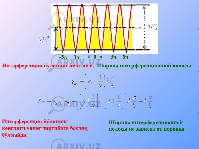 0 π- π -3 π-5 π 3 π 5 π2 0 2 Е Интерференция йўлининг кенглиги. Ширина интерференционной полосы b x b x y y y b x m y m                                      2 1 2 2 1 3 2 1 2 3 Ширина интерференционной полосы не зависит от порядкаИнтерференция йўлининг кенглиги унинг тартибига боғлиқ бўлмайди. 