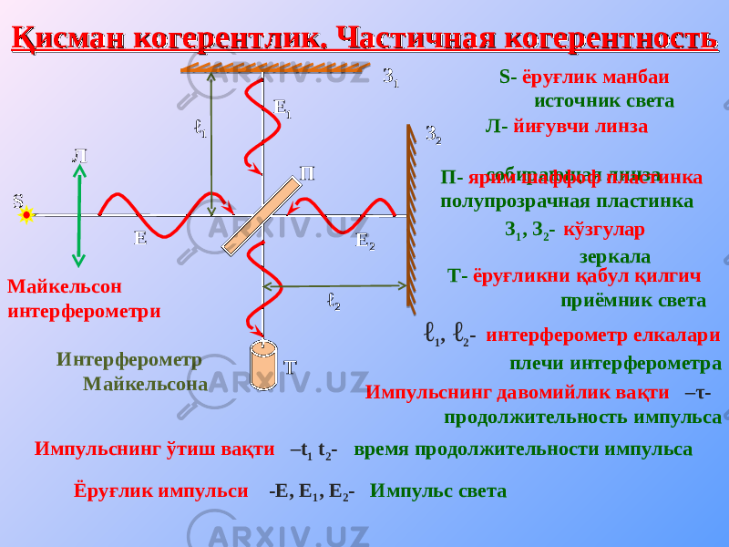 Қисман когерентлик. Частичная когерентностьҚисман когерентлик. Частичная когерентность S Л Е Е 1 Е 2П З 1 З 2 Т ℓ 2ℓ 1 S - ёруғлик манбаи источник света Л- йиғувчи линза собирающая линза П- ярим шаффоф пластинка полупрозрачная пластинка З 1 , З 2 - кўзгулар зеркала Т- ёруғликни қабул қилгич приёмник света ℓ 1 , ℓ 2 - интерферометр елкалари плечи интерферометраМайкельсон интерферометри Интерферометр Майкельсона Импульснинг давомийлик вақти – τ - продолжительность импульса Импульснинг ўтиш вақти – t 1 t 2 - время продолжительности импульса Ёруғлик импульси -Е, Е 1 , Е 2 - Импульс света 