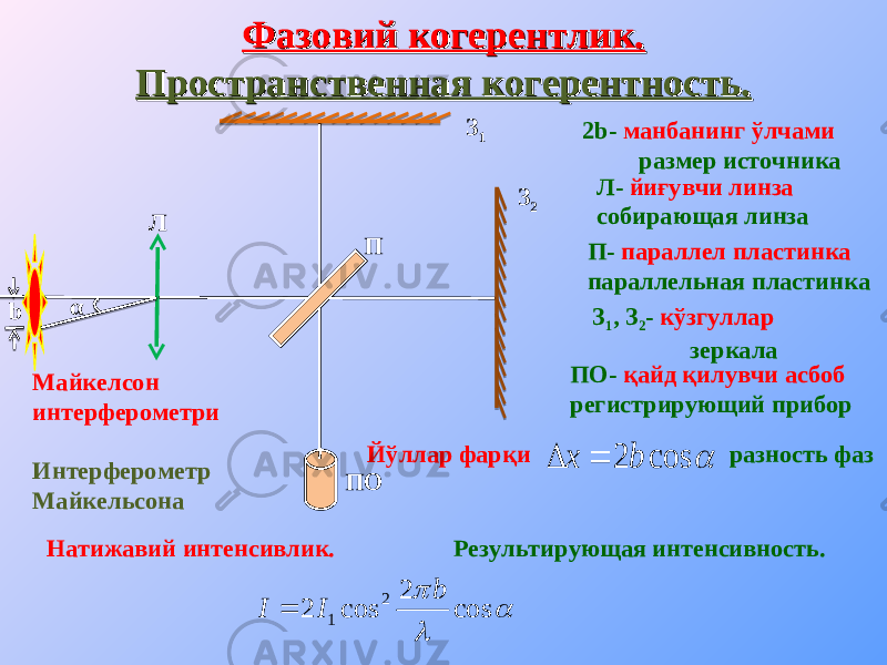 Фазовий когерентлик.Фазовий когерентлик. Пространственная когерентность.Пространственная когерентность. Л П З 1 З 2 ПОМайкелсон интерферометри Интерферометр Майкельсона α b 2 b - манбанинг ўлчами размер источника Л- йиғувчи линза собирающая линза П- параллел пластинка параллельная пластинка З 1 , З 2 - кўзгуллар зеркала ПО- қайд қилувчи асбоб регистрирующий прибор  cos 2 b x   Йўллар фарқи разность фаз Натижавий интенсивлик. Результирующая интенсивность.    cos 2 cos 2 2 1 b I I  