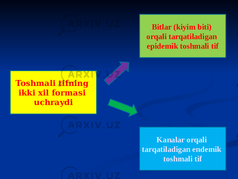 Toshmali tifning ikki xil formasi uchraydi Kanalar orqali tarqatiladigan endemik toshmali tifBitlar (kiyim biti) orqali tarqatiladigan epidemik toshmali tif 