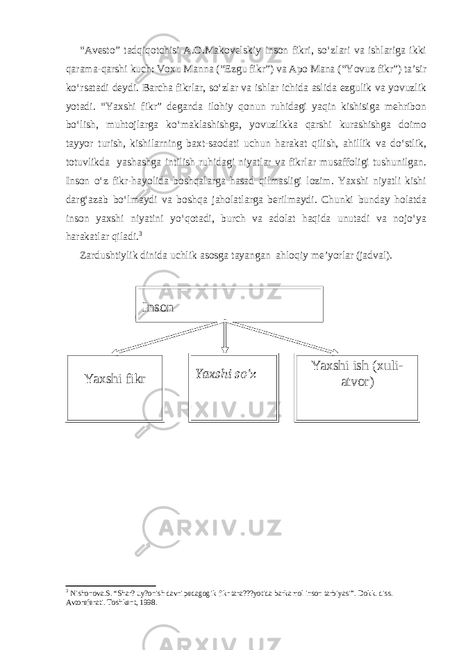 “Avesto” tadqiqotchisi A.O.Makovelskiy inson fikri, so‘zlari va ishlariga ikki qarama-qarshi kuch: Voxu Manna (“Ezgu fikr”) va Apo Mana (“Yovuz fikr”) ta’sir ko‘rsatadi deydi. Barcha fikrlar, so‘zlar va ishlar ichida aslida ezgulik va yovuzlik yotadi. “Yaxshi fikr” deganda ilohiy qonun ruhidagi yaqin kishisiga mehribon bo‘lish, muhtojlarga ko‘maklashishga, yovuzlikka qarshi kurashishga doimo tayyor turish, kishilarning baxt-saodati uchun harakat qilish, ahillik va do‘stlik, totuvlikda yashashga intilish ruhidagi niyatlar va fikrlar musaffoligi tushunilgan. Inson o‘z fikr-hayolida boshqalarga hasad qilmasligi lozim. Yaxshi niyatli kishi darg‘azab bo‘lmaydi va boshqa jaholatlarga berilmaydi. Chunki bunday holatda inson yaxshi niyatini yo‘qotadi, burch va adolat haqida unutadi va nojo‘ya harakatlar qiladi. 3 Zardushtiylik dinida uchlik asosga tayangan ahloqiy me’yorlar (jadval). 3 Nishonova.S. “Shar? uy?onish davri pedagogik fikr tara???yotida barkamol inson tarbiyasi”. Dokk. diss. Avtoreferati. Toshkent, 1998. Inson Yaxshi fikr Yaxshi so‘z Yaxshi ish (xulі- atvor) 