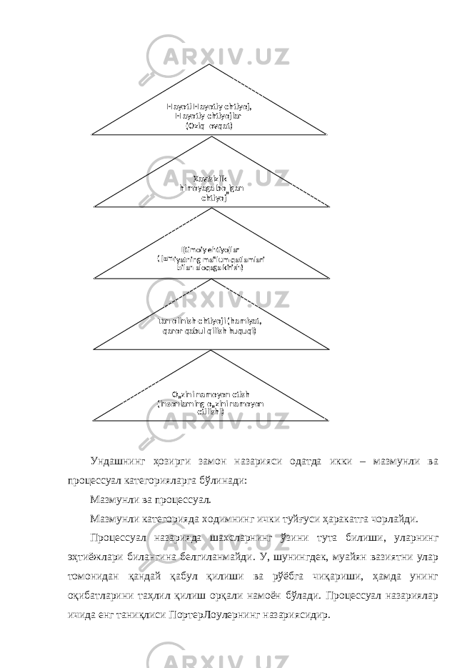  Ундашнинг ҳозирги замон назарияси одатда икки – мазмунли ва процессуал категорияларга бўлинади: Мазмунли ва процессуал. Мазмунли категорияда ходимнинг ички туйғуси ҳаракатга чорлайди. Процессуал назарияда шахсларнинг ўзини тута билиши, уларнинг эҳтиёжлари билангина белгиланмайди. У, шунингдек, муайян вазиятни улар томонидан қандай қабул қилиши ва рўёбга чиқариши, ҳамда унинг оқибатларини таҳлил қилиш орқали намоён бўлади. Процессуал назариялар ичида енг таниқлиси ПортерЛоулернинг назариясидир. Xavfsizlik himoyaga bo „ lgan ehtiyoj Ijtimoiy ehtiyojlar jam( iyatning ma‟lum qatlamlari bilan aloqaga kirish) O„zini namoyon etish ( insonlarning o„zini namoyon etilishi) Tan olinish ehtiyoji (hamiyat, qaror qabul qilish huquqi) H ayoti H a yotiy ehtiyoj, H ayotiy ehtiyojlar Oziq( - ovqat) 