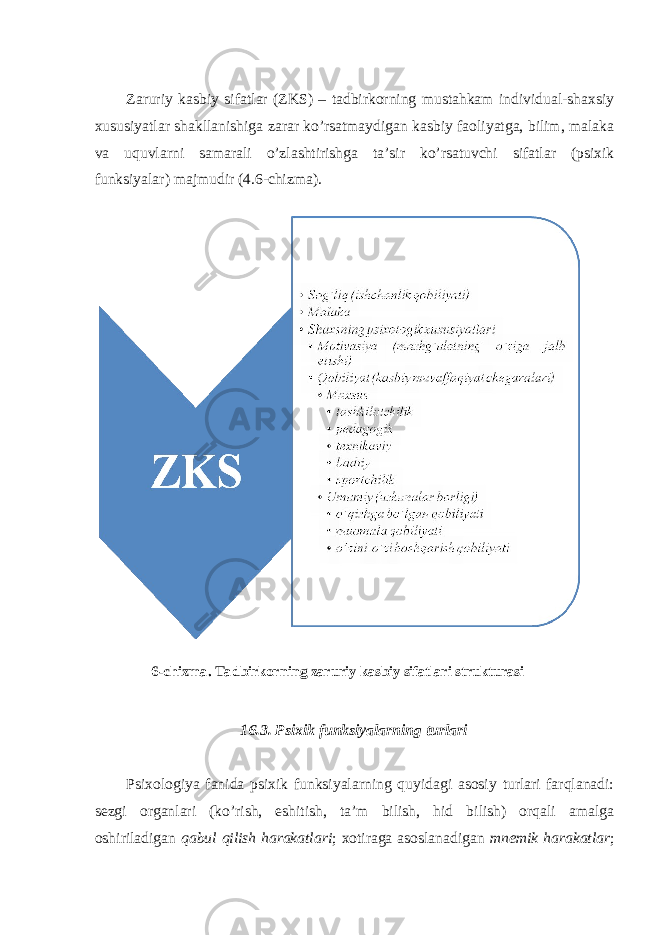 Zaruriy kasbiy sifatlar (ZKS) – tadbirkorning mustahkam individual-shaxsiy xususiyatlar shakllanishiga zarar ko’rsatmaydigan kasbiy faoliyatga, bilim, malaka va uquvlarni samarali o’zlashtirishga ta’sir ko’rsatuvchi sifatlar (psixik funksiyalar) majmudir (4.6-chizma). 16.3. Psixik funksiyalarning turlari Psixologiya fanida psixik funksiyalarning quyidagi asosiy turlari farqlanadi: sezgi organlari (ko’rish, eshitish, ta’m bilish, hid bilish) orqali amalga oshiriladigan qabul qilish harakatlari ; xotiraga asoslanadigan mnemik harakatlar ;6-chizma. Tadbirkorning zaruriy kasbiy sifatlari strukturasi 