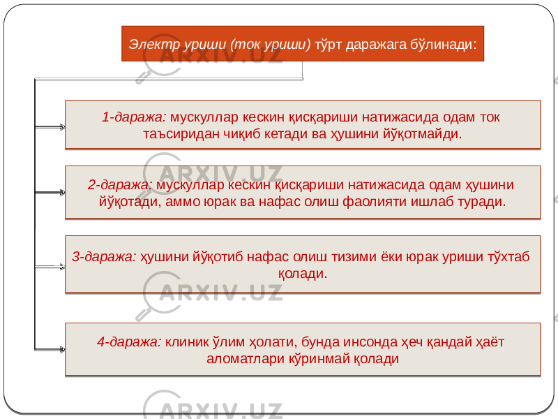 Ins ihma uz. Электр токи хавфсизлиги. Техника хавфсизлик. Хавфсизлик қоидалари. Электр хавфсизлиги асослари.