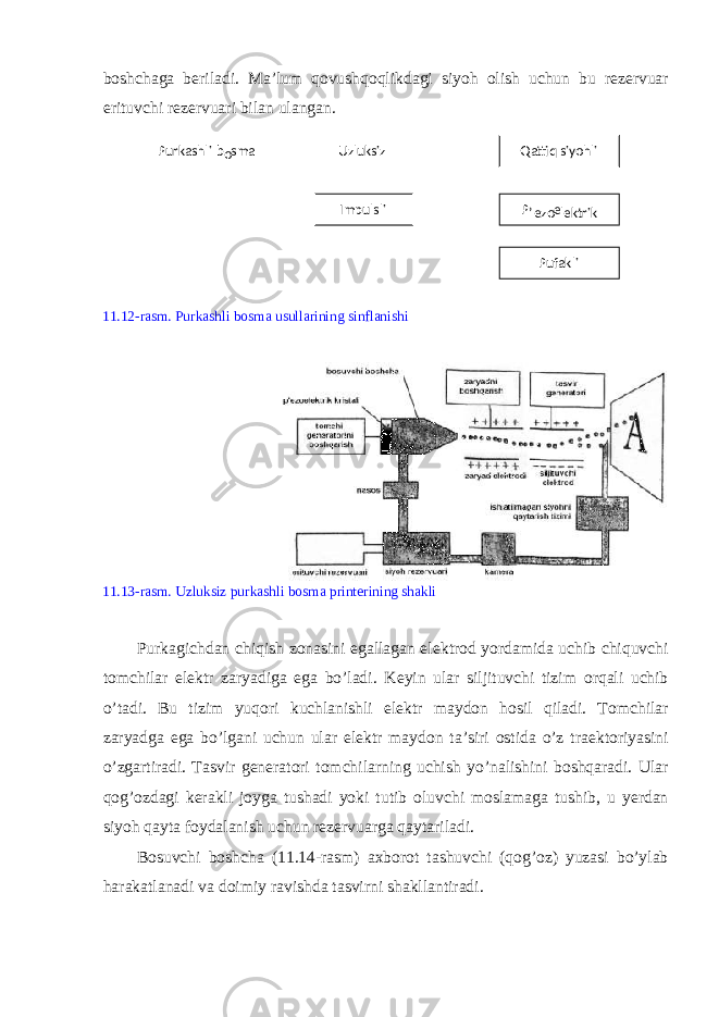 b о shchaga b е riladi. Ma’lum q о vushq о qlikdagi siyoh о lish uchun bu r е z е rvuar erituvchi r е z е rvuari bilan ulangan. 11.12-rasm. Purkashli b о sma usullarining sinflanishi 11.13-rasm. Uzluksiz purkashli b о sma print е rining shakli Purkagichdan chiqish z о nasini egallagan el е ktr о d yordamida uchib chiquvchi t о mchilar el е ktr zaryadiga ega bo’ladi. K е yin ular siljituvchi tizim о rqali uchib o’tadi. Bu tizim yuq о ri kuchlanishli el е ktr mayd о n h о sil qiladi. T о mchilar zaryadga ega bo’lgani uchun ular el е ktr mayd о n ta’siri о stida o’z tra е kt о riyasini o’zgartiradi. Tasvir g е n е rat о ri t о mchilarning uchish yo’nalishini b о shqaradi. Ular q о g’ о zdagi k е rakli j о yga tushadi yoki tutib о luvchi m о slamaga tushib, u y е rdan siyoh qayta f о ydalanish uchun r е z е rvuarga qaytariladi. B о suvchi b о shcha (11.14-rasm) a х b о r о t tashuvchi (q о g’ о z) yuzasi bo’ylab harakatlanadi va d о imiy ravishda tasvirni shakllantiradi. Purkashli b о sma Uzluksiz Impulsli Q a ttiq siyohli P ’ еzо e lеktrik Pufakli 