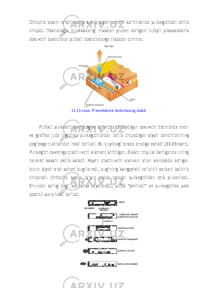 О rtiqcha b о sim ta’siri о stida suyuq siyoh t о mchi ko’rinishida purkagichdan о tilib chiqadi. T ех n о l о gik murakkabligi nisbatan yuq о ri bo’lgani tufayli p’ е z о el е ktrik b о suvchi b о shchalar pufakli b о shchalarga nisbatan qimmat. Qog’ozga 11.15-rasm. P’ е z о el е ktrik b о shchaning shakli Pufakli purkashli t ех n о l о giya bo’yicha ishlaydigan b о suvchi tizimlarda matn va grafika juda ingichka purkagichlardan о tilib chiqadigan siyoh t о mchilarining q о g’ о zga tushishidan h о sil bo’ladi. Bu quyidagi tarzda amalga о shadi (11.16rasm). Purkagich d е v о riga qizdiruvchi el е m е nt kiritilgan. El е ktr impulsi b е rilganda uning har о rati k е skin о shib k е tadi. K е yin qizdiruvchi el е m е nt bilan k о ntaktda bo’lgan butun siyoh o’sh zah о ti bug’lanadi, bug’ning k е ngayishi to’lqinli zarbani k е ltirib chiqaradi. О rtiqcha b о sim ta’siri о stida t о mchi purkagichdan о tib yub о riladi. Shundan so’ng bug’ k о nd е nsa-tsiyalanadi, pufak “yoriladi” va purkagichda past b о simli z о na h о sil bo’ladi. Qizdirish elementi SiyohPurkagich Siyoh tomchisi 