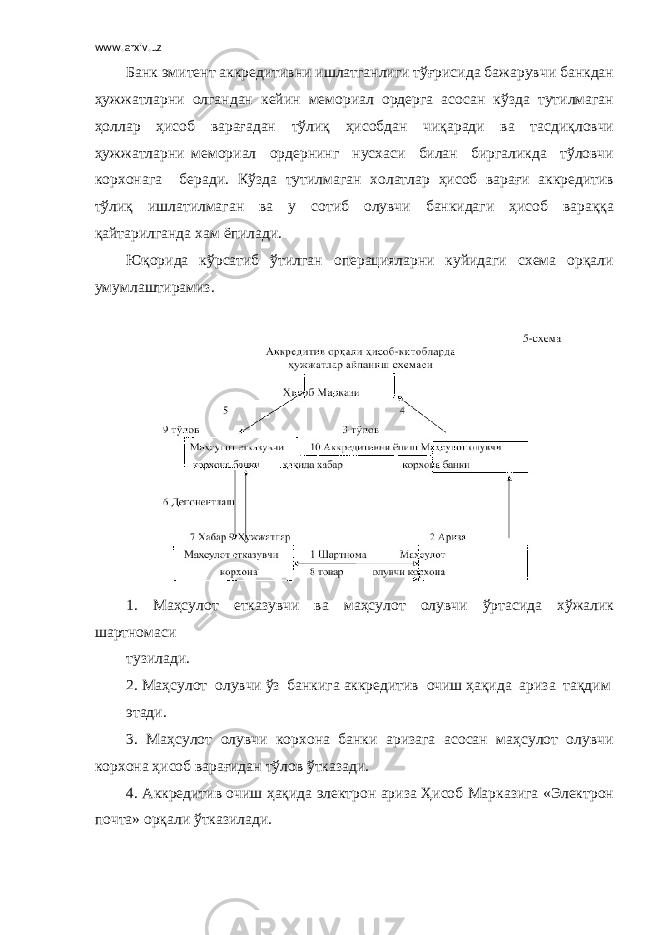 www.arxiv.uz Банк эмитент аккредитивни ишлатганлиги тўғрисида бажарувчи банкдан ҳужжатларни олгандан кейин мемориал ордерга асосан кўзда тутилмаган ҳоллар ҳисоб варағадан тўлиқ ҳисобдан чиқаради ва тасдиқловчи ҳужжатларни мемориал ордернинг нусхаси билан биргаликда тўловчи корхонага беради. Кўзда тутилмаган холатлар ҳисоб варағи аккредитив тўлиқ ишлатилмаган ва у сотиб олувчи банкидаги ҳисоб вараққа қайтарилганда хам ёпилади. Юқорида кўрсатиб ўтилган операцияларни куйидаги схема орқали умумлаштирамиз. 1. Маҳсулот етказувчи ва маҳсулот олувчи ўртасида хўжалик шартномаси тузилади. 2. Маҳсулот олувчи ўз банкига аккредитив очиш ҳақида ариза тақдим этади. 3. Маҳсулот олувчи корхона банки аризага асосан маҳсулот олувчи корхона ҳисоб варағидан тўлов ўтказади. 4. Аккредитив очиш ҳақида электрон ариза Ҳисоб Марказига «Электрон почта» орқали ўтказилади. 