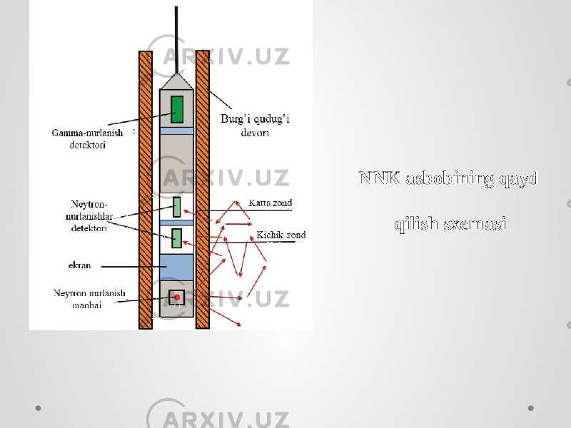 NNK asbobining qayd qilish sxemasi 